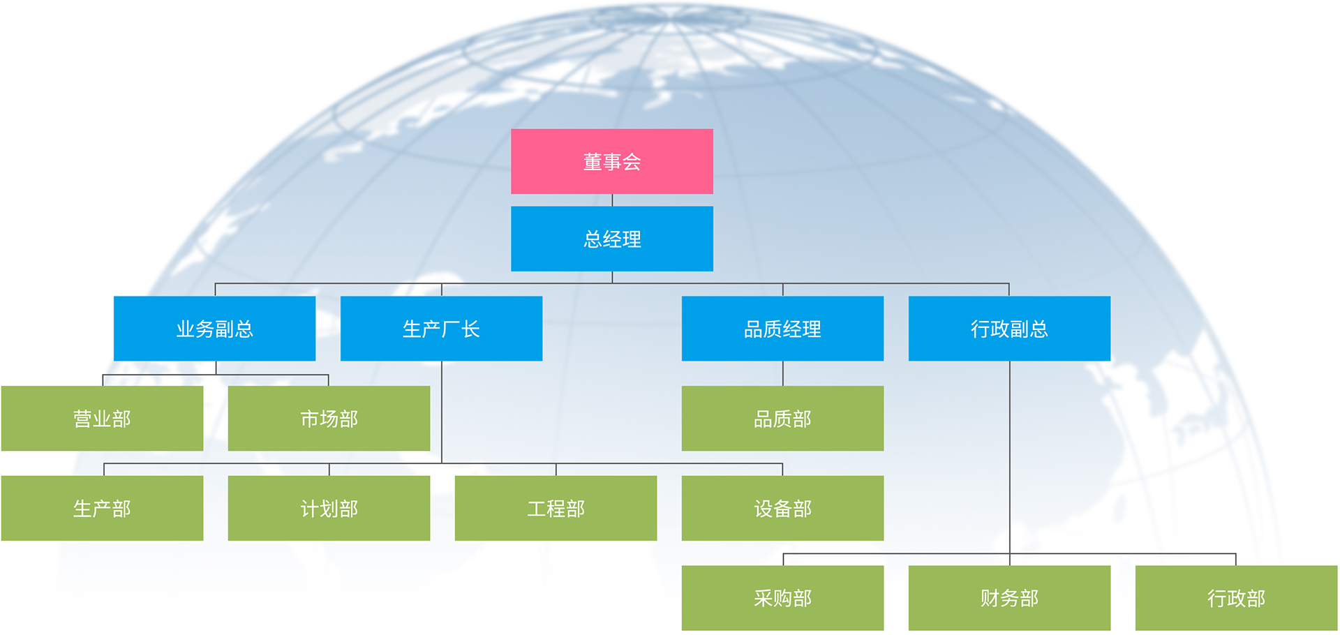 组织架构