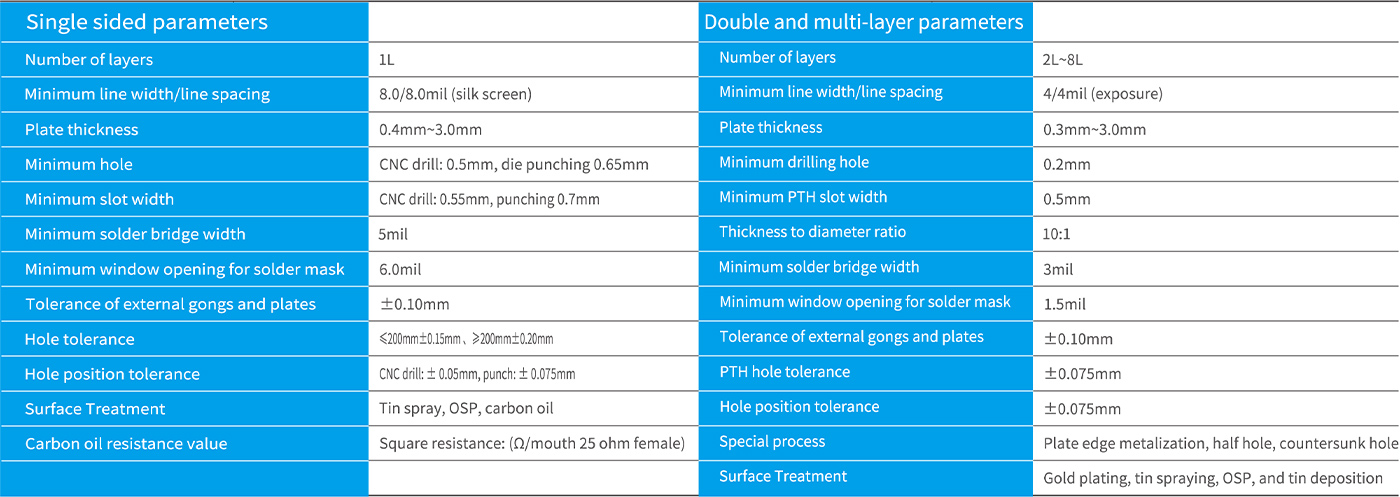 Technical Parameters